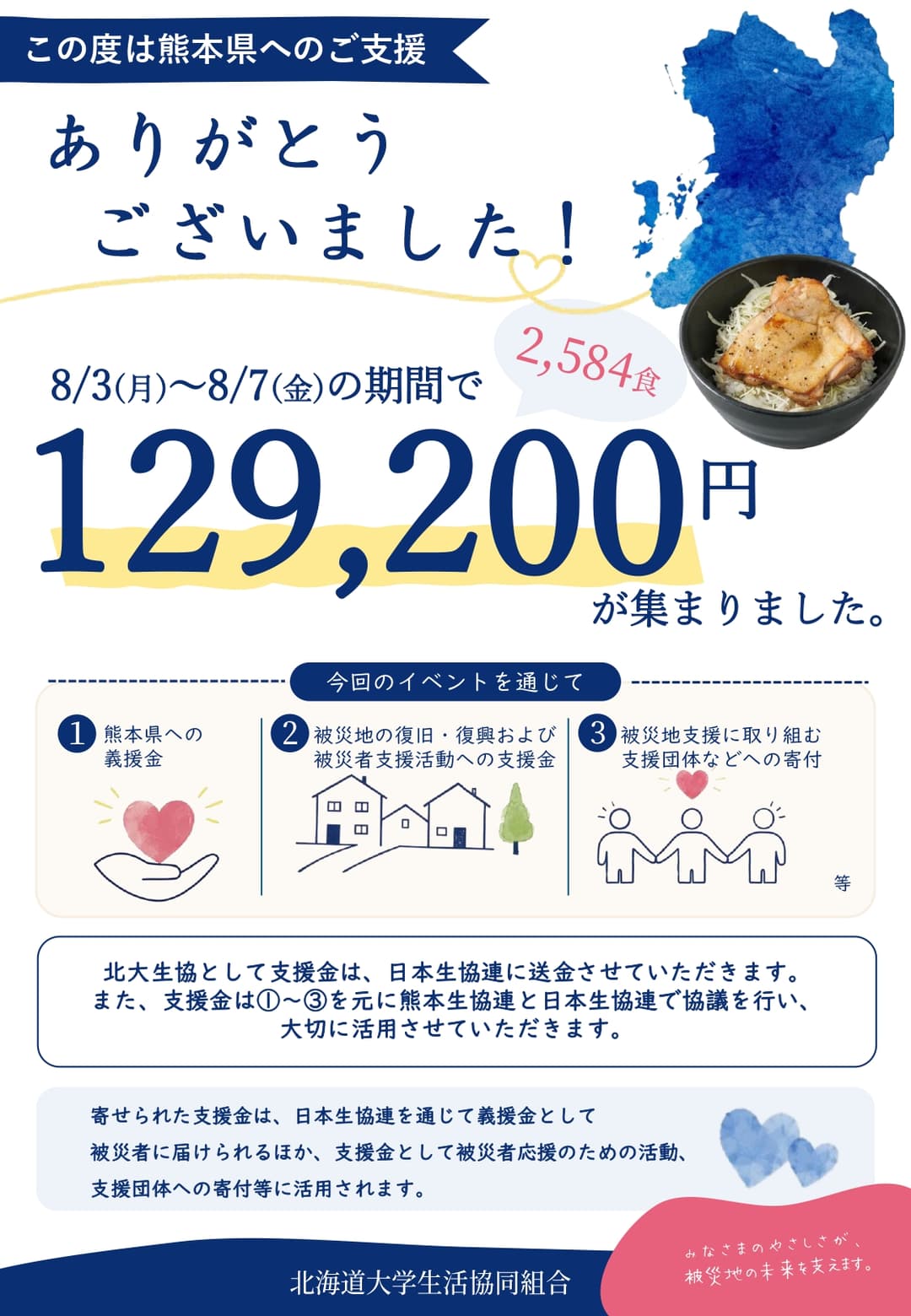 熊本寄付金額ポスター